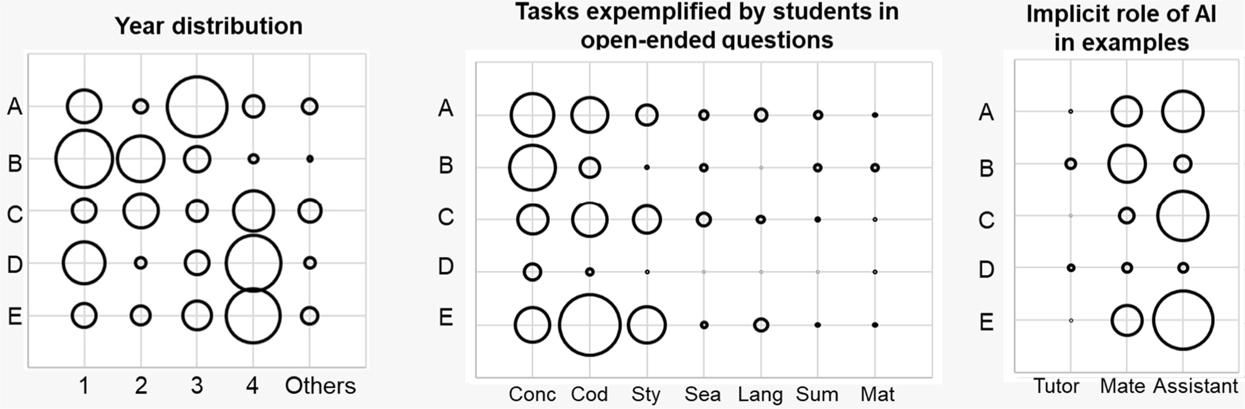 User profiles and perceptions of artificial intelligence in higher ...