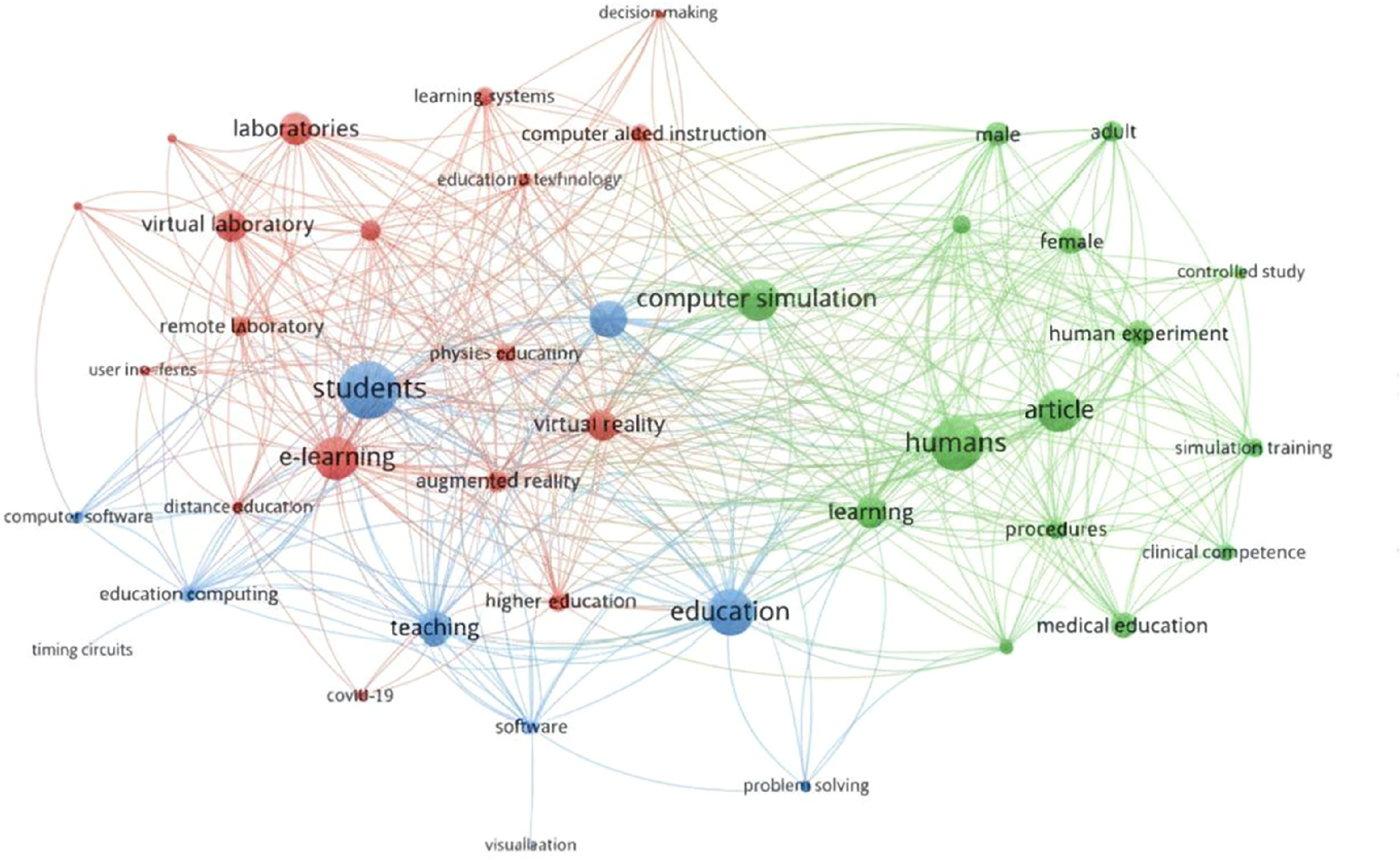 Trends in virtual and remote laboratories for physics education: a ...