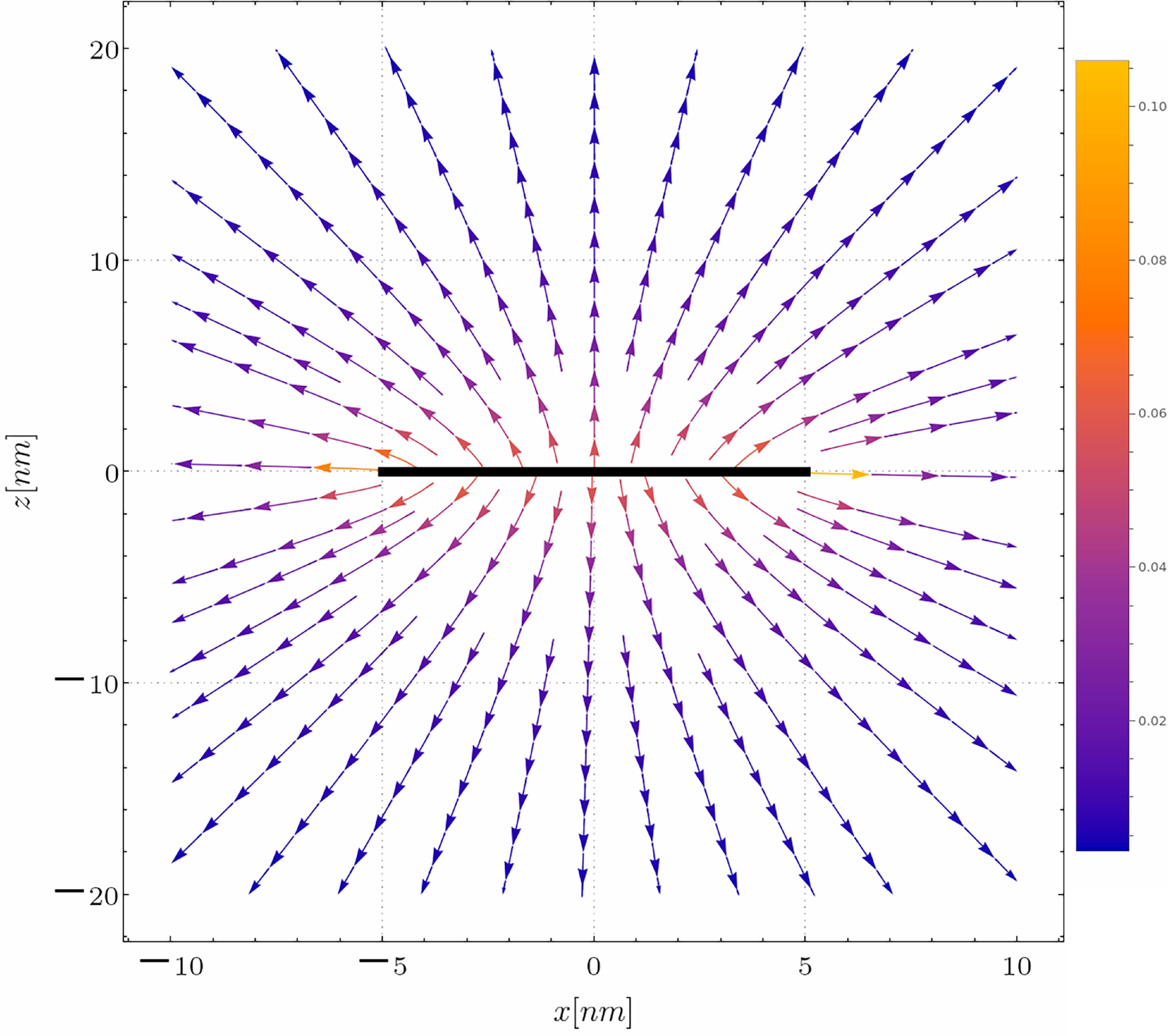 All-space electrostatic potential of a uniformly charged finite ...