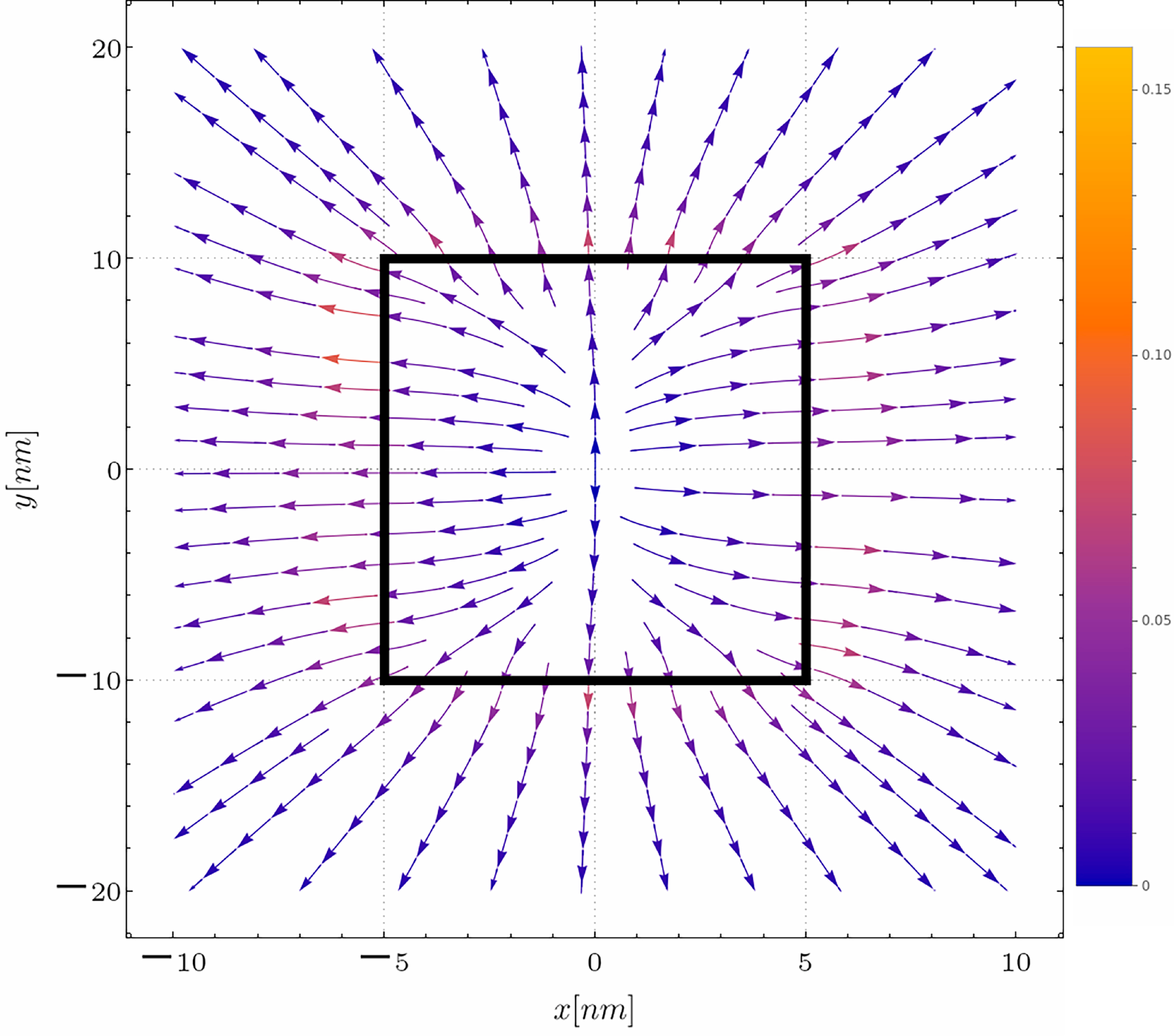 All-space electrostatic potential of a uniformly charged finite ...