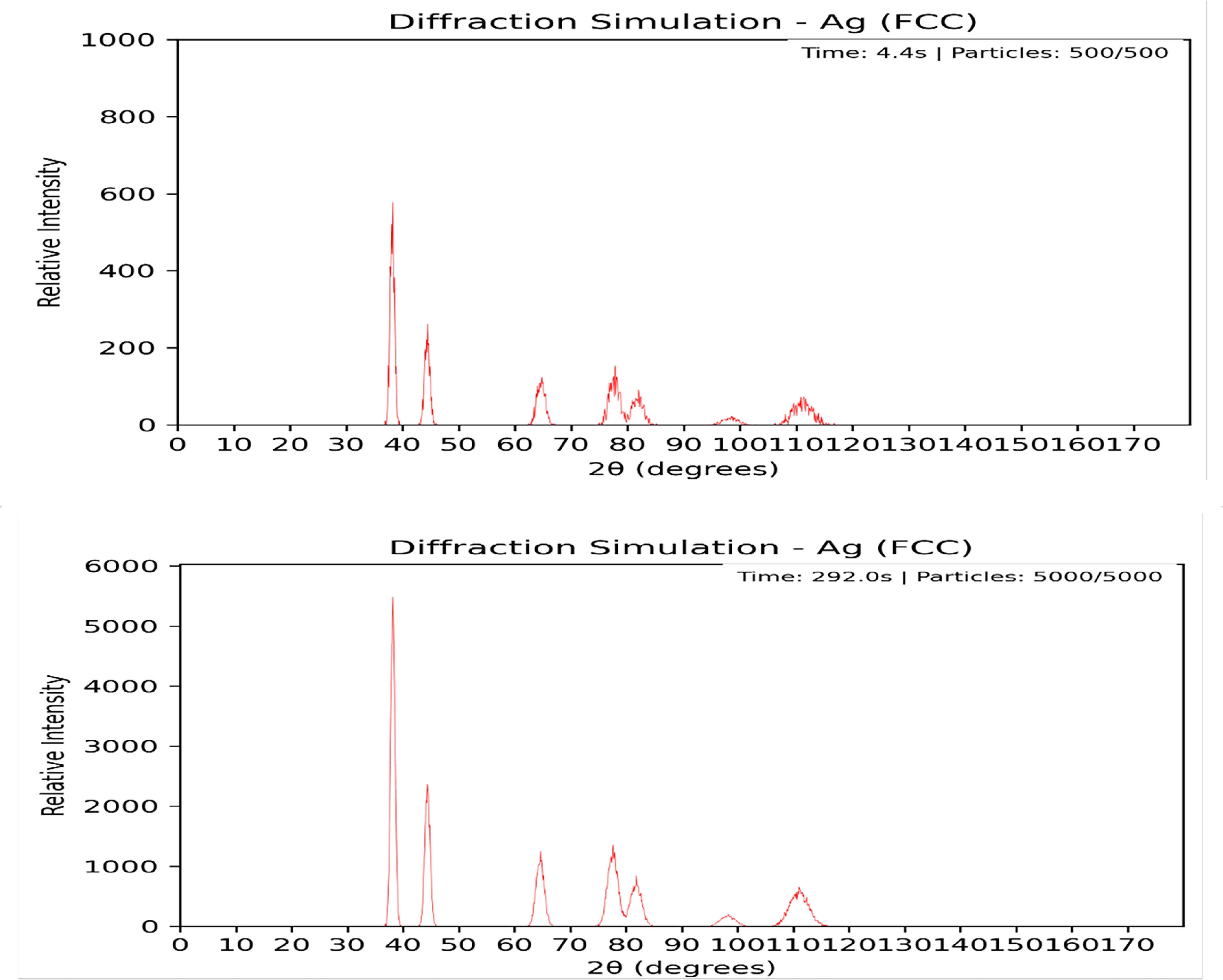 Maxm Diffraction At DiffraLab: an interactive dual-modeling platform for exploring neutron ...