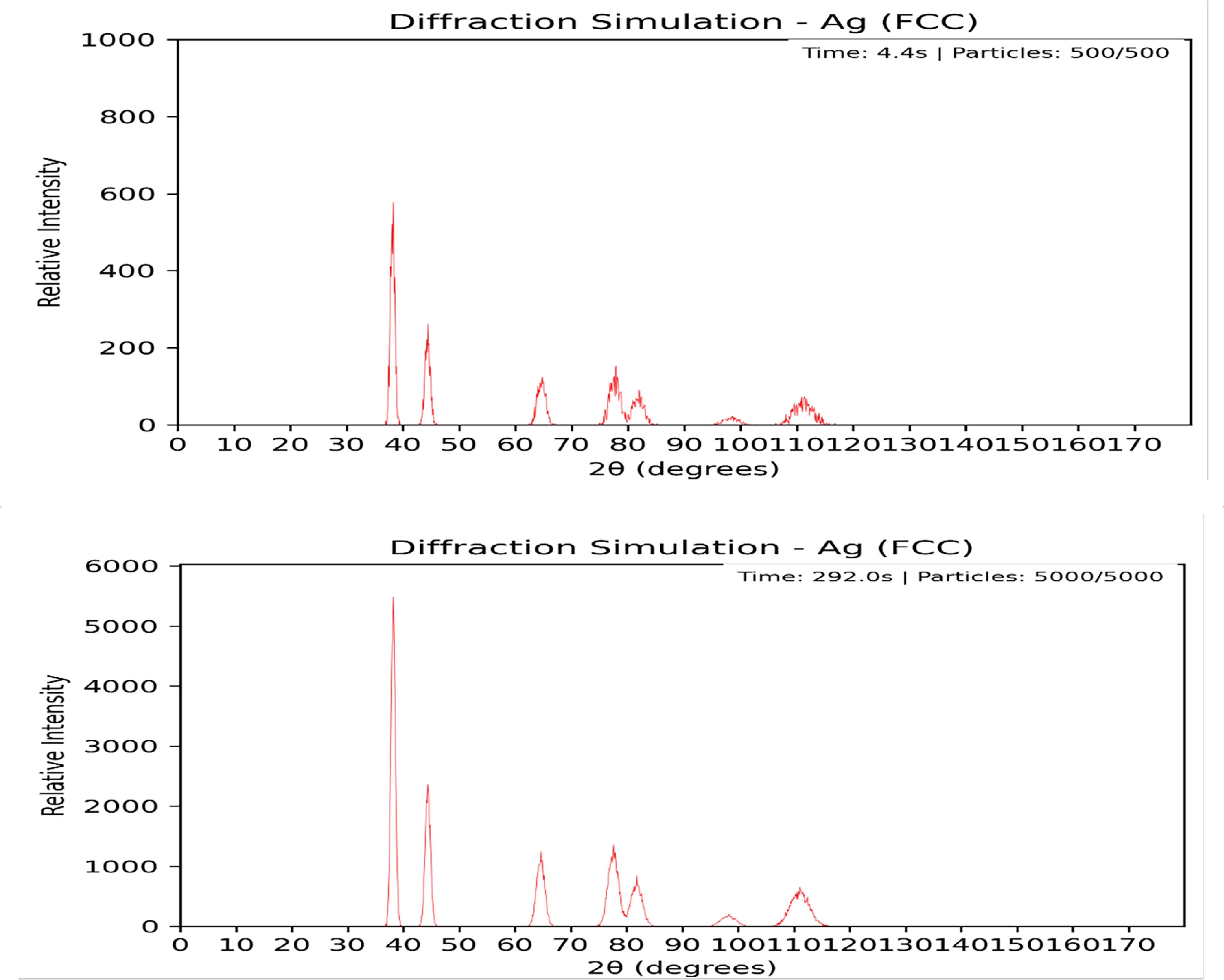 Two Ray Module Diffraction DiffraLab: an interactive dual-modeling platform for exploring neutron ...