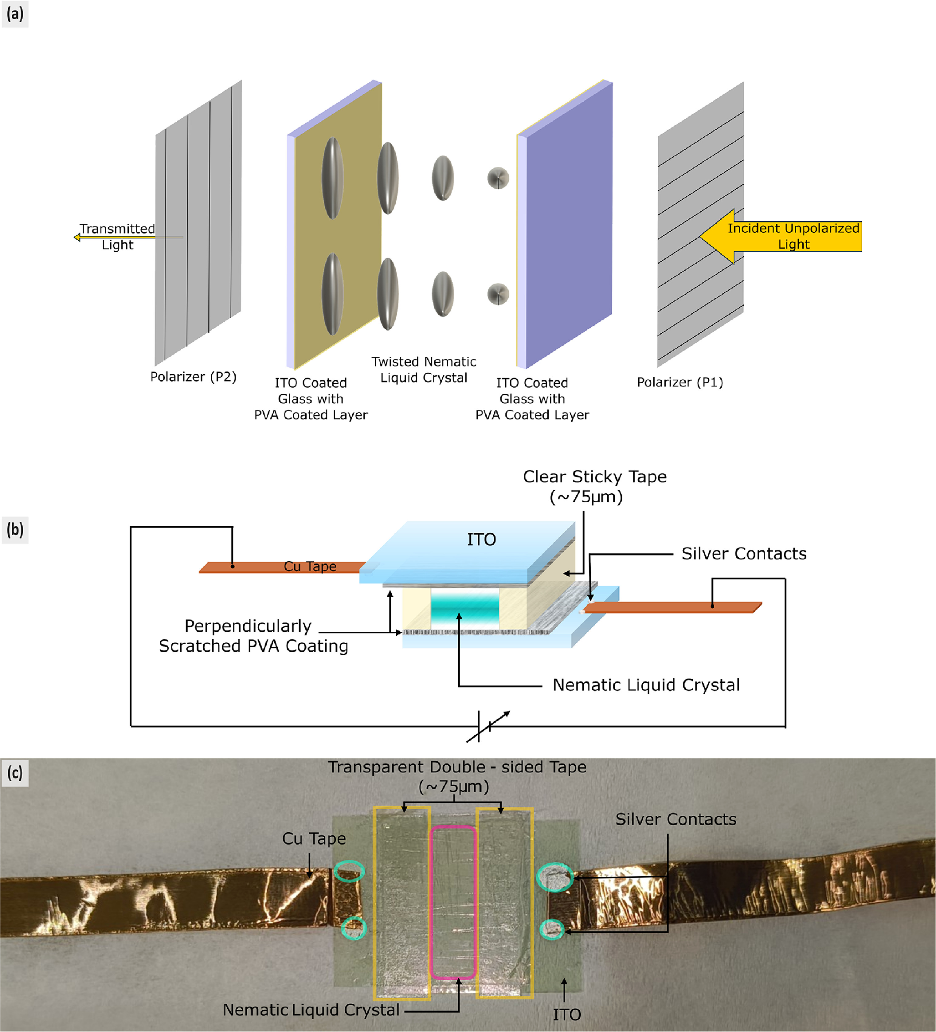 Bringing liquid crystals to the undergraduate lab: a liquid crystal ...