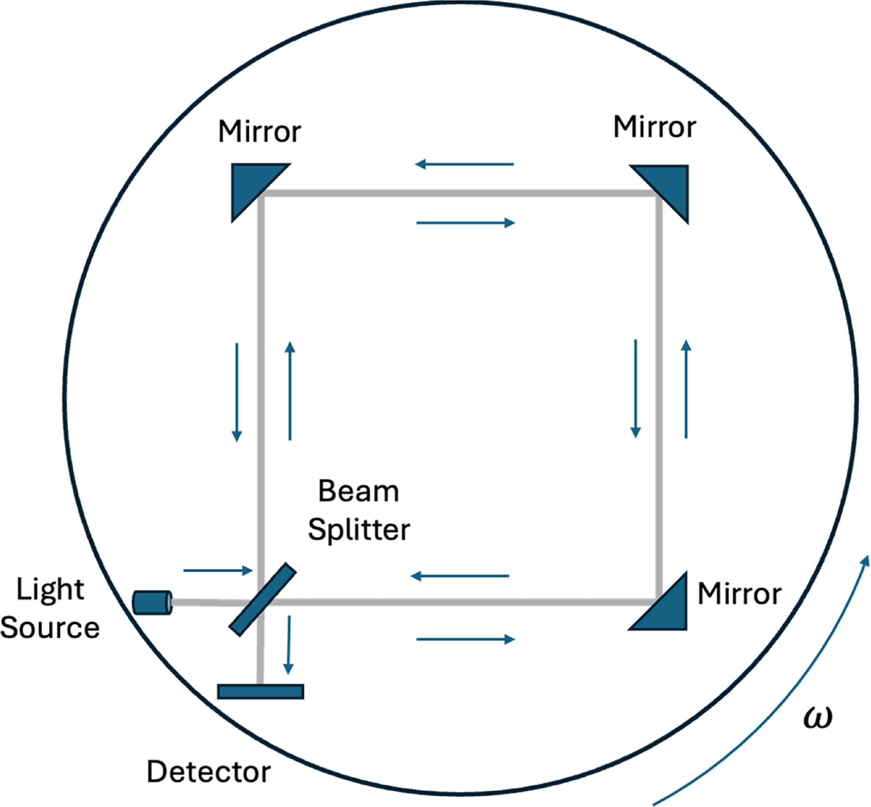 Deconstruction of light speeds in moving refractive media - IOPscience
