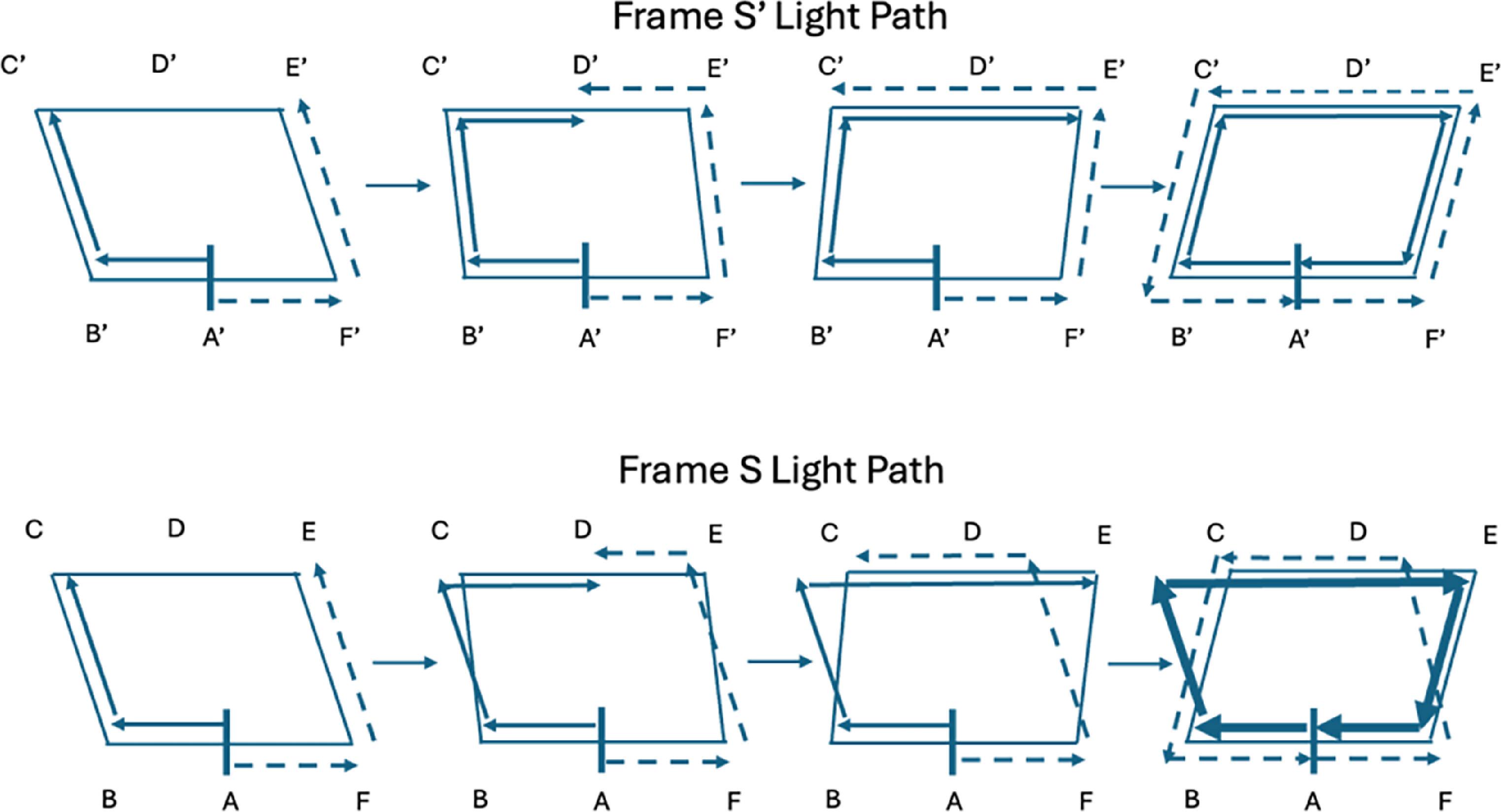 Light Frame Method Deconstruction of light speeds in moving refractive media - IOPscience