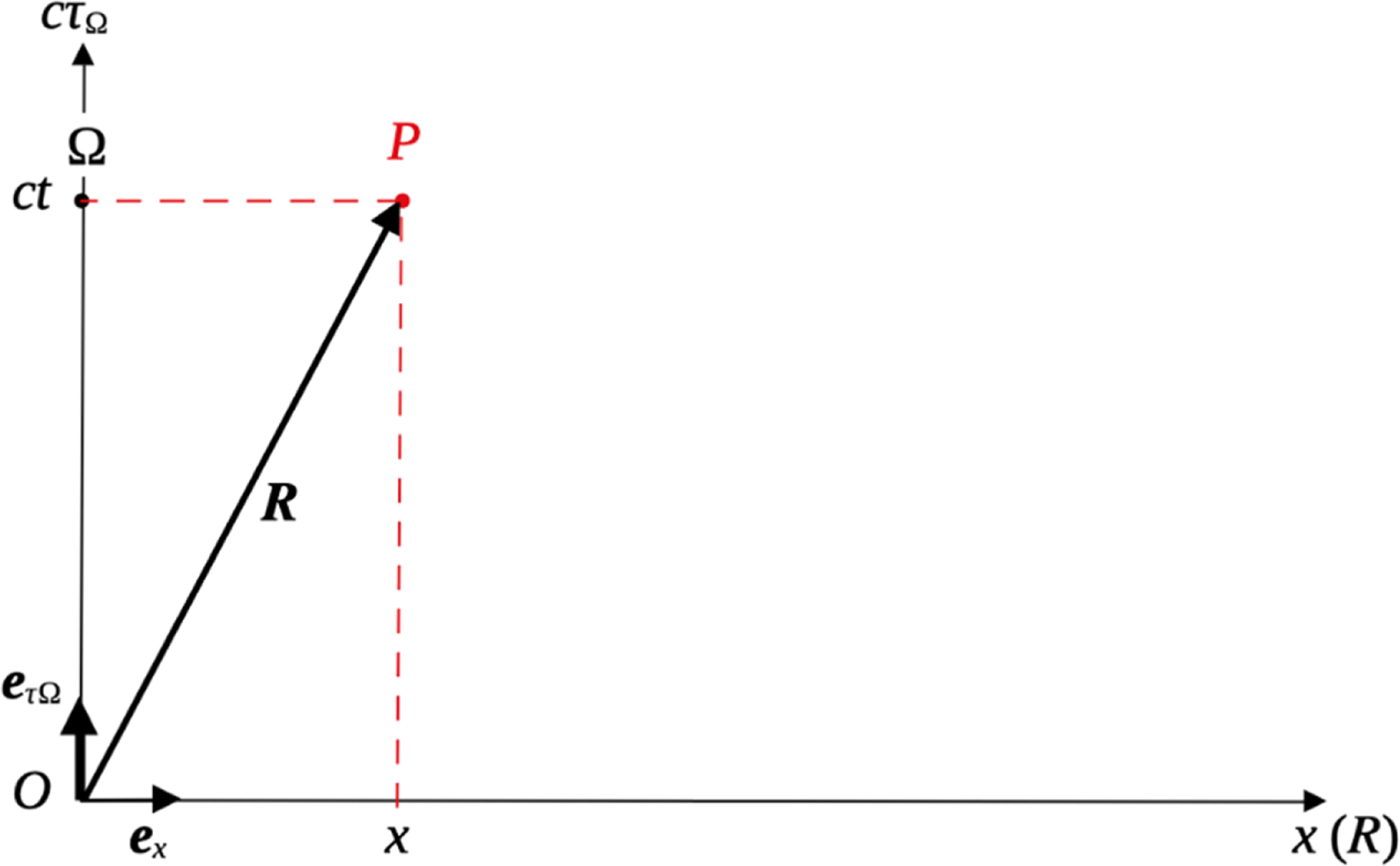 Dynamic Relativity Triangle A geometric framework for directly visualizing relativistic effects on ...