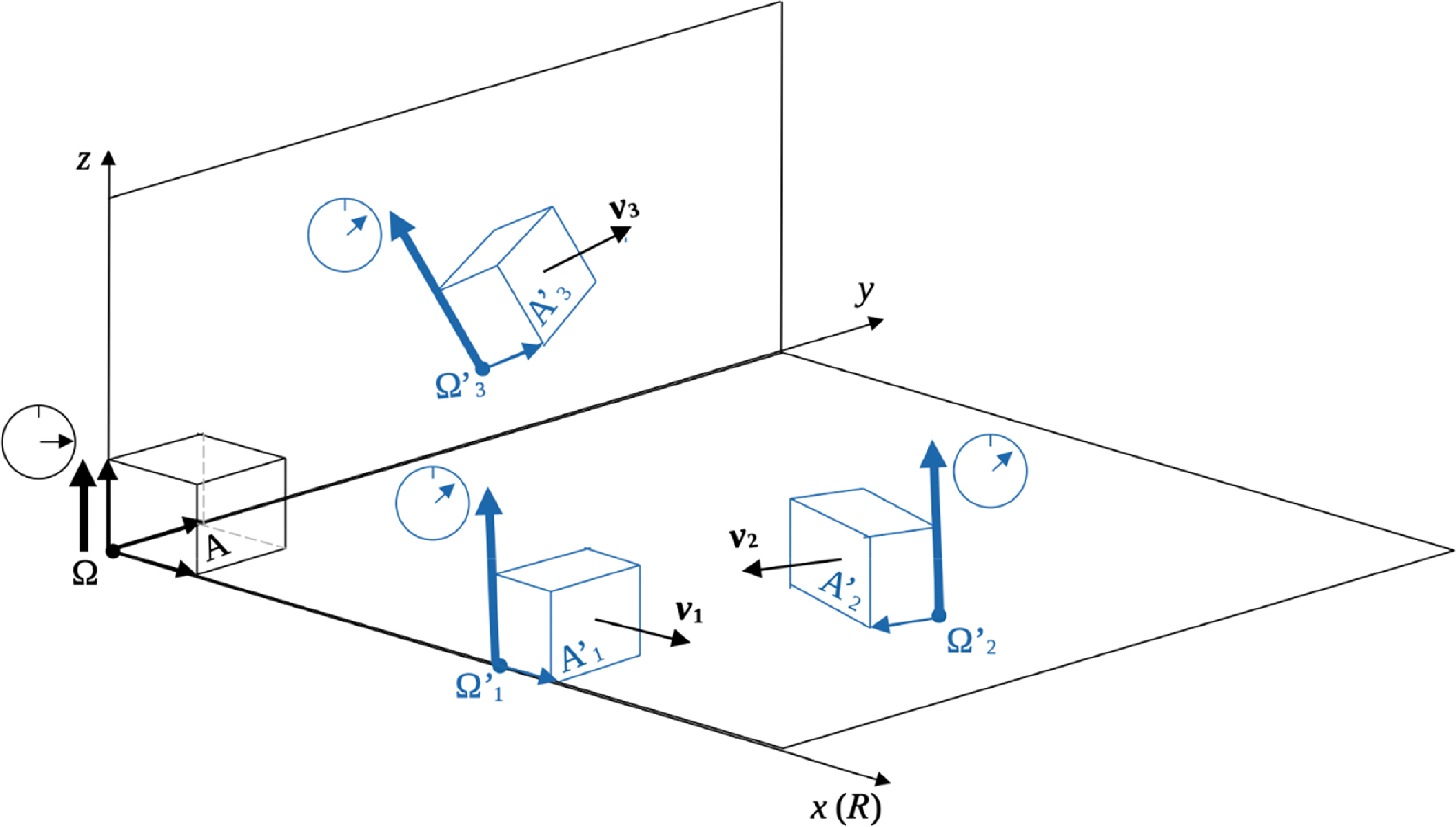 Dynamic Relativity Triangle A geometric framework for directly visualizing relativistic effects on ...