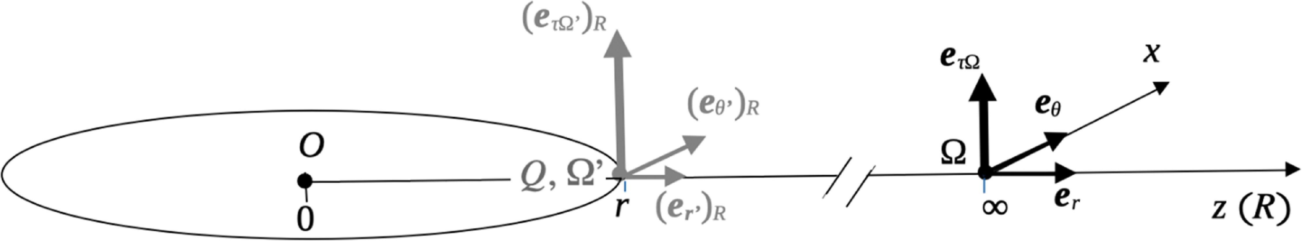 Dynamic Relativity Triangle A geometric framework for directly visualizing relativistic effects on ...
