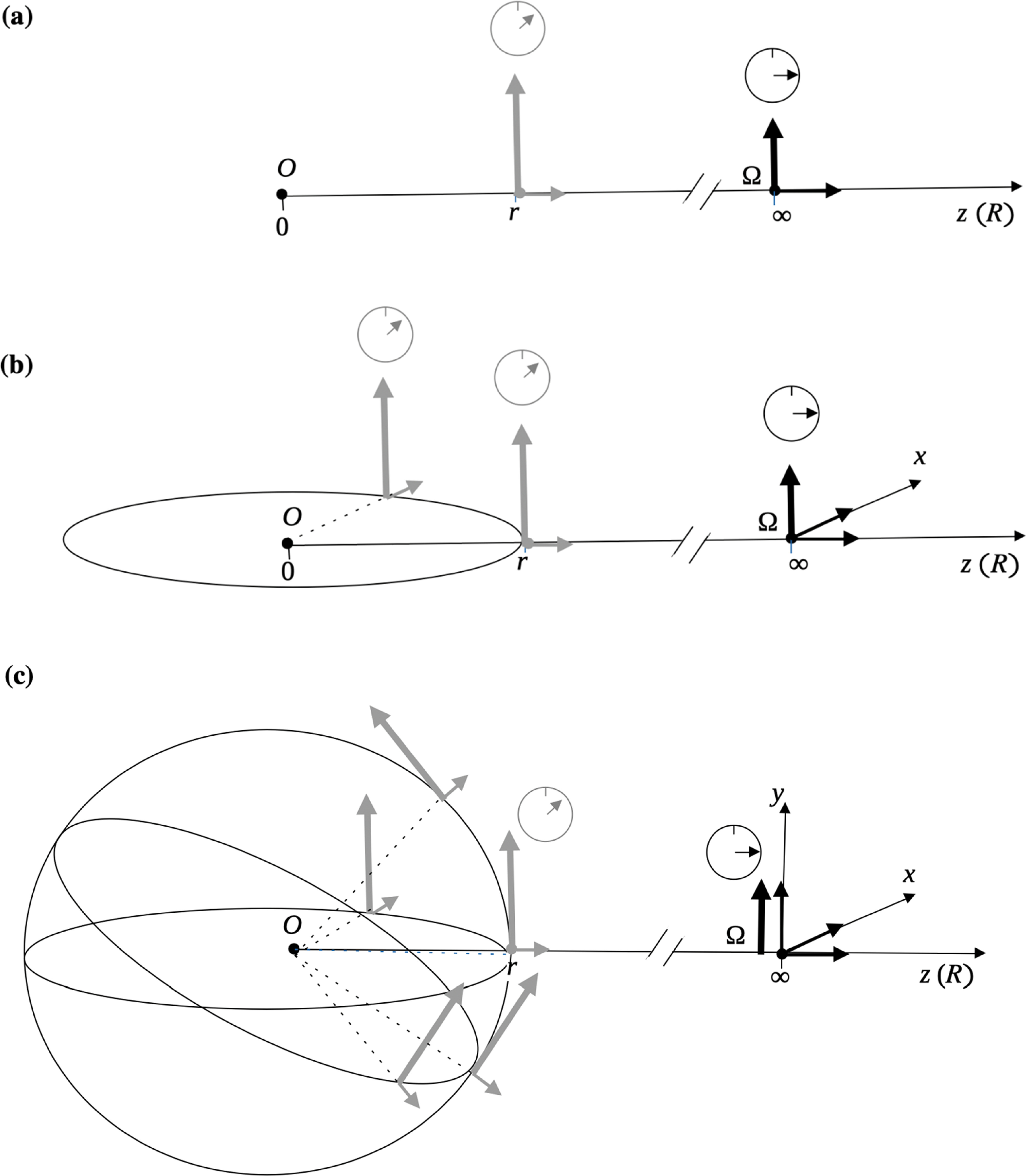 Dynamic Relativity Triangle A geometric framework for directly visualizing relativistic effects on ...