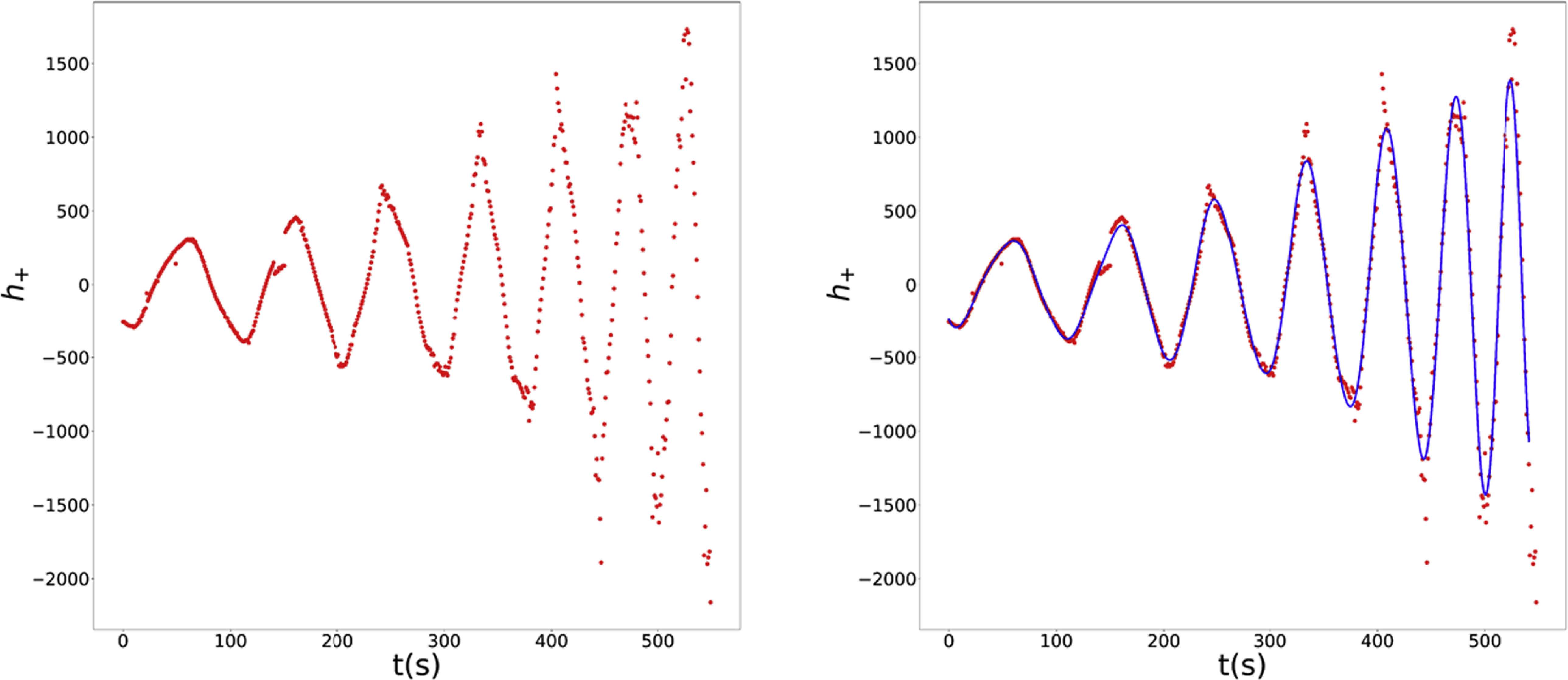 Tabletop gravitational waves waveform simulator - IOPscience