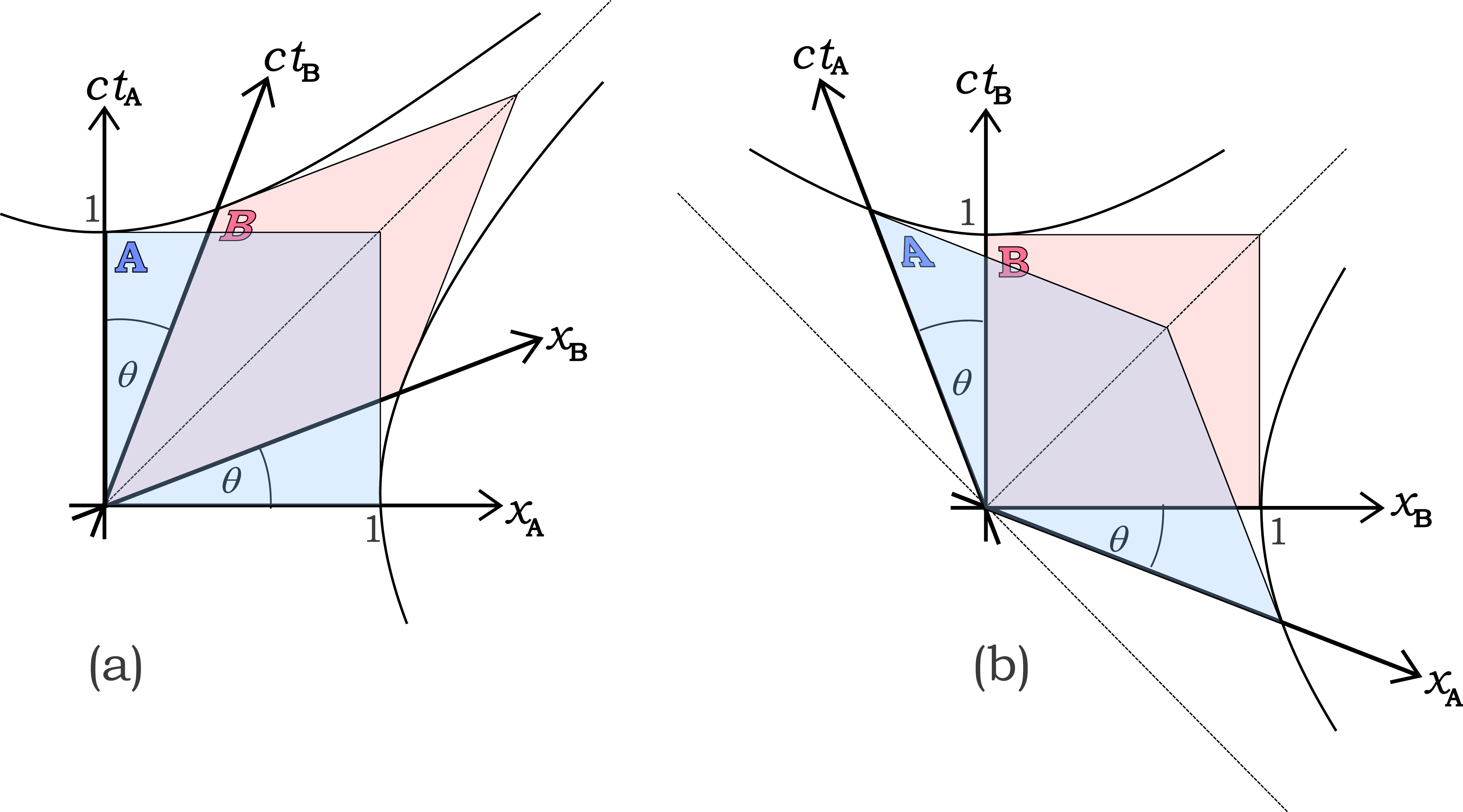 A three-dimensional interpretation of Minkowski spacetime - IOPscience