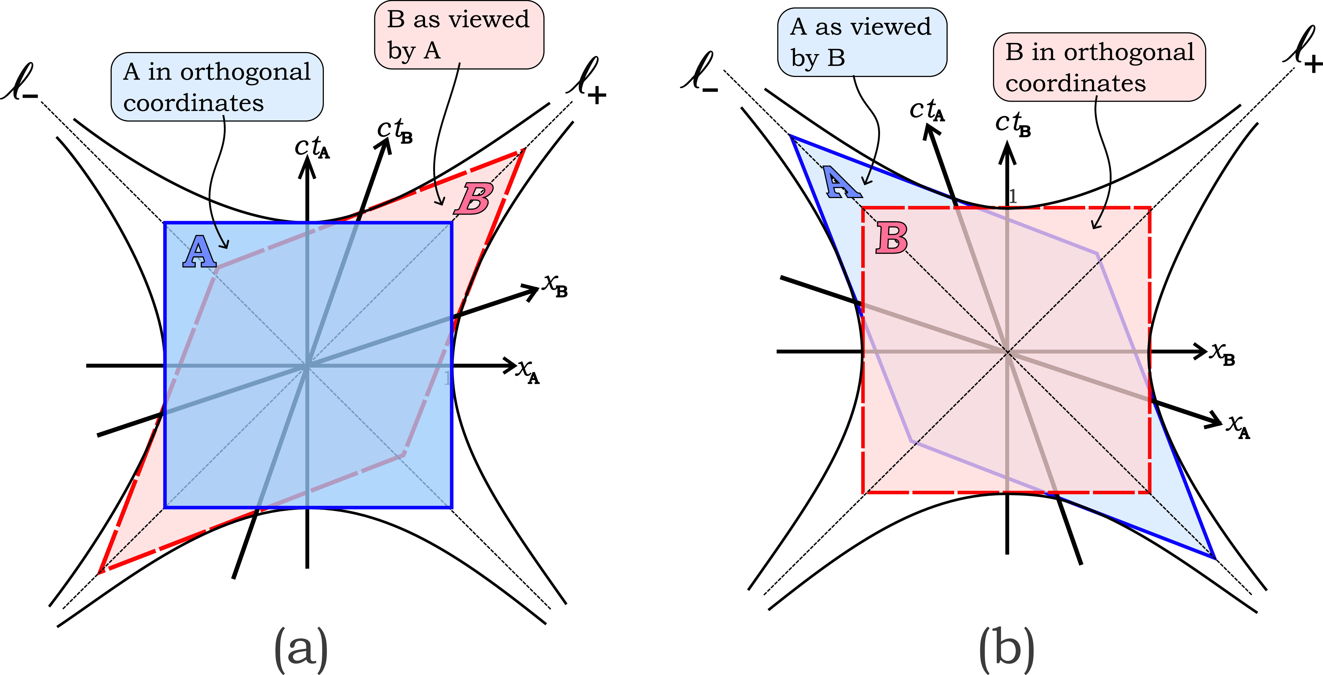 A three-dimensional interpretation of Minkowski spacetime - IOPscience
