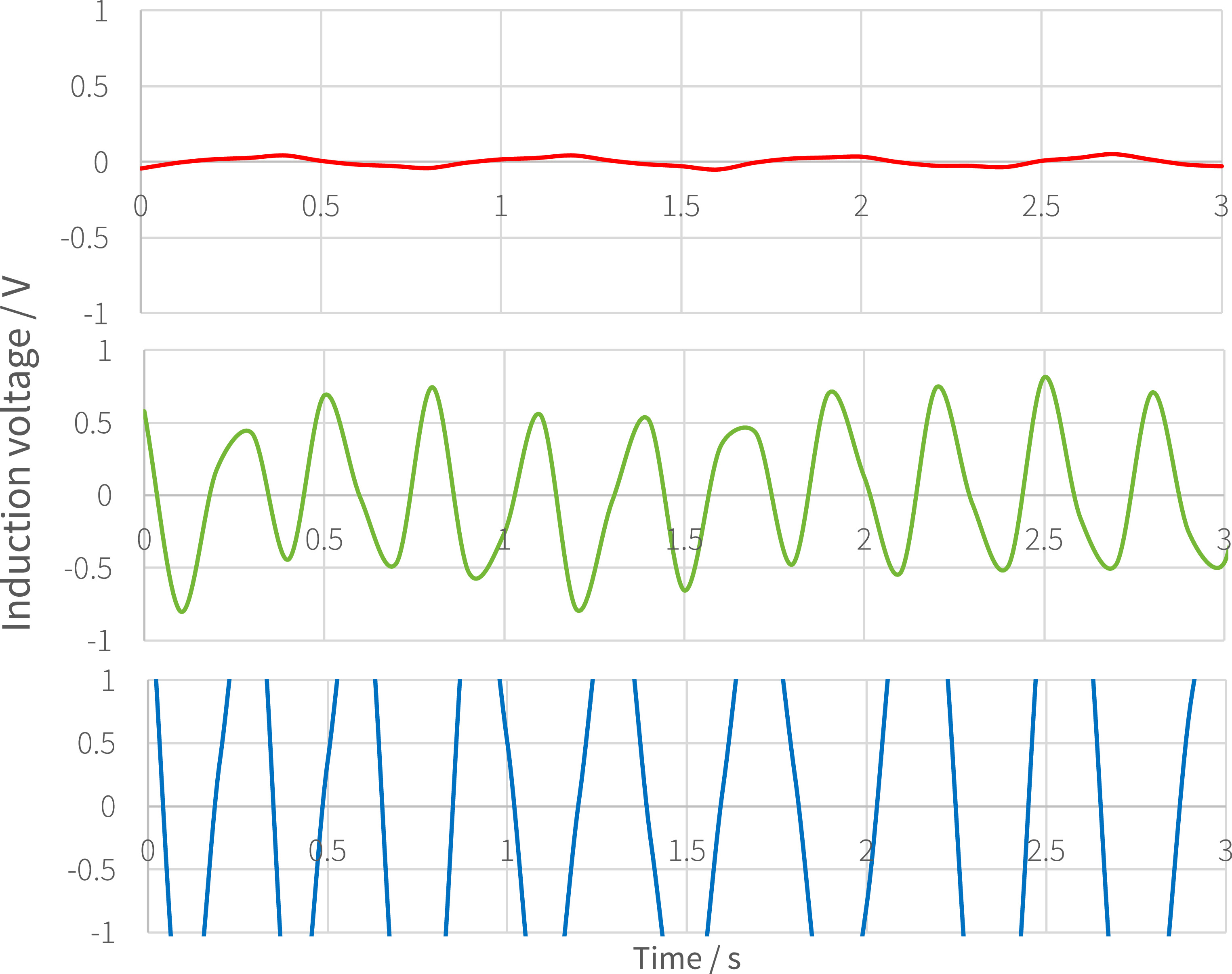 Digital Parameter Promoting (pre-service) physics teachers’ competencies in the field of ...