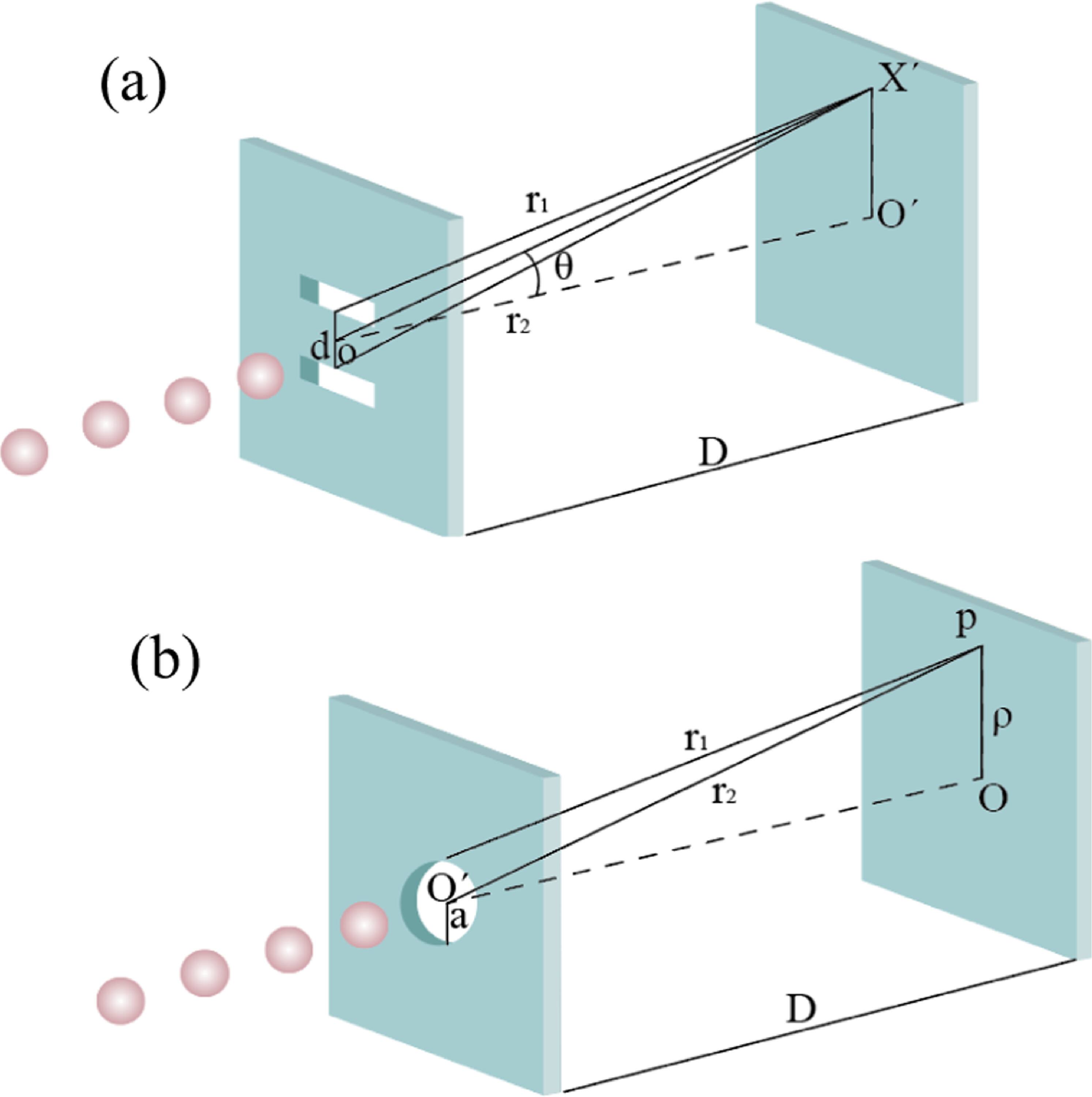 Development and application of a LabVIEW-based teaching tool for ...