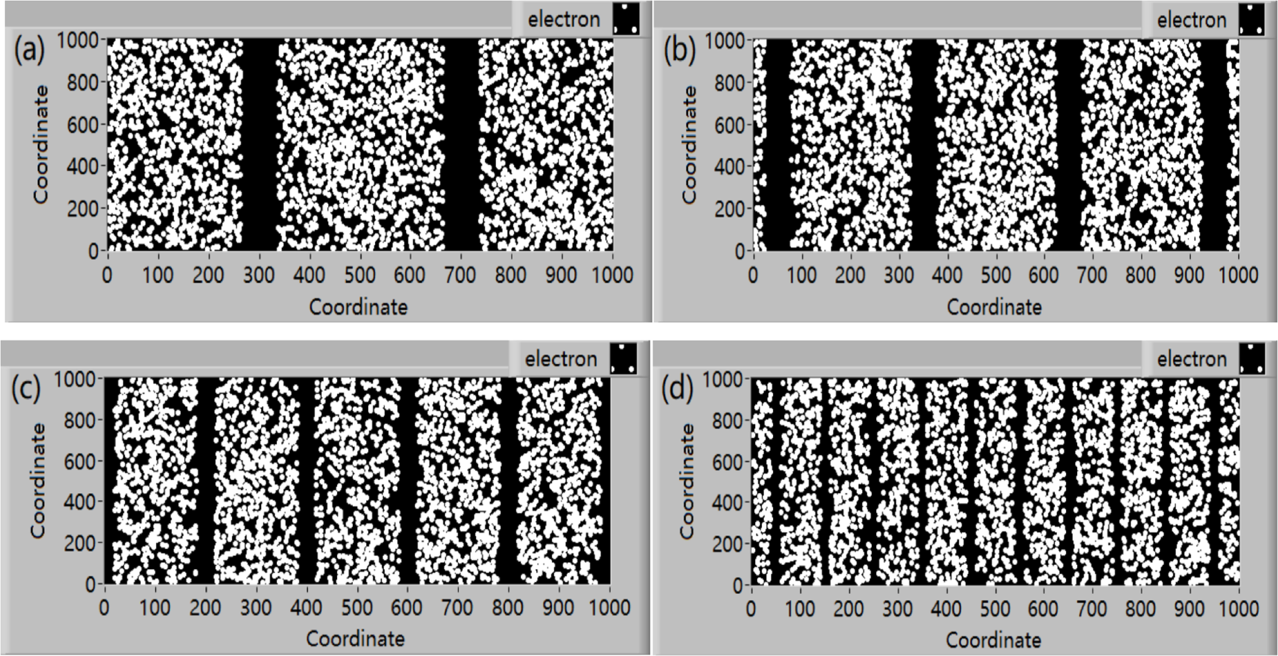 Development and application of a LabVIEW-based teaching tool for ...
