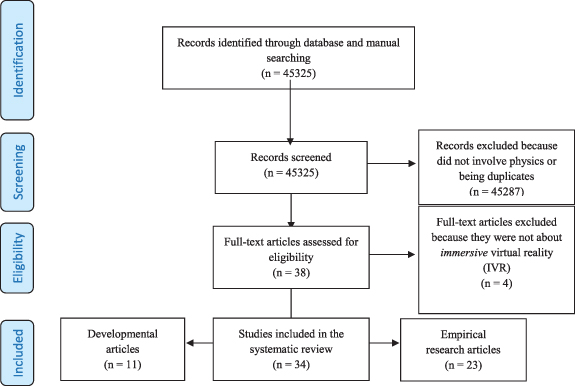 Immersive virtual reality in learning physics: a systematic review of ...