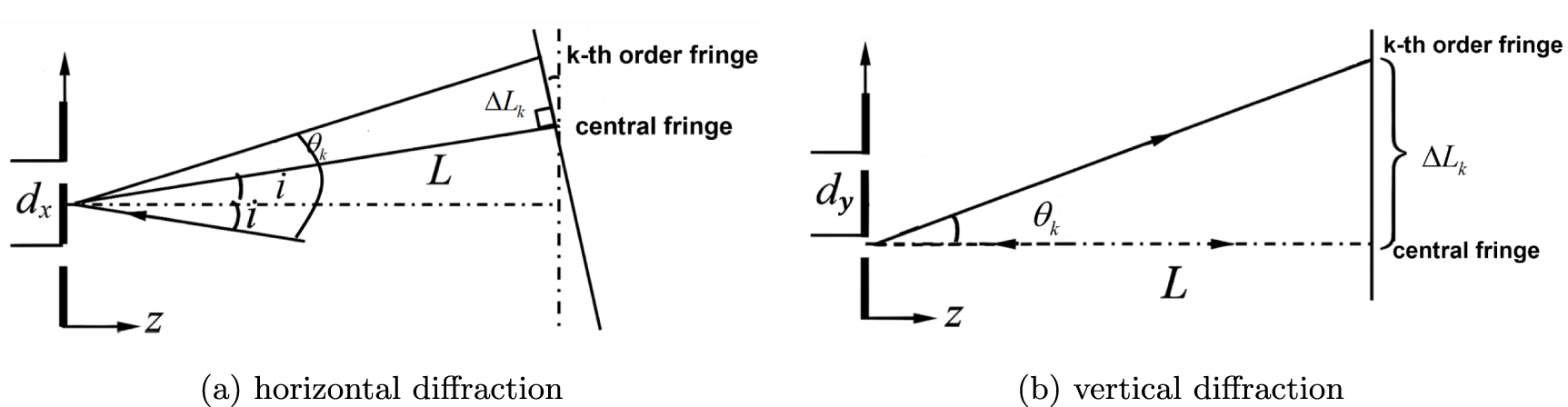 Smartphone display as two-dimensional reflection diffraction grating ...