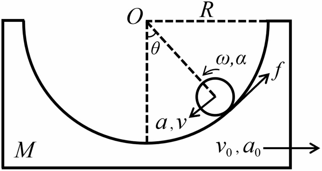 Dynamical analysis of a rigid body in a movable circular-arc groove ...