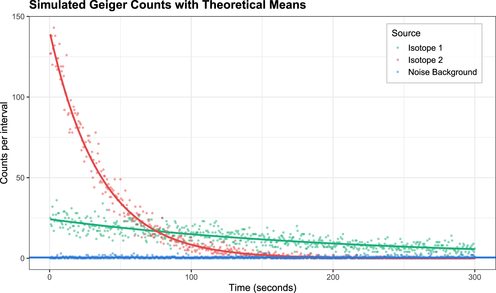 Bayesian parameter estimation for an undergraduate radioactive silver ...