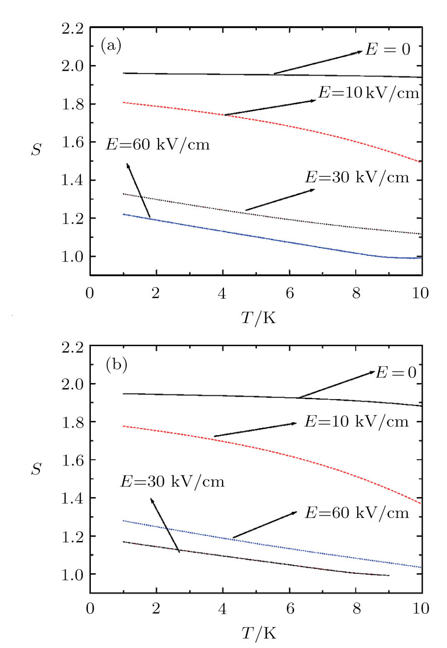 Simultaneous Effects of Impurity and Electric Field on Entropy Behavior ...