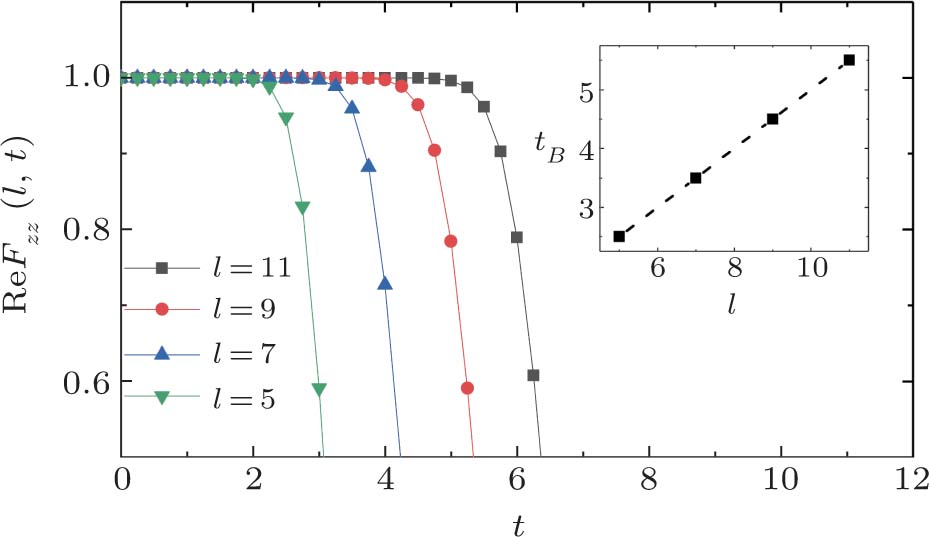 Similar Early Growth of Out-of-time-ordered Correlators in Quantum ...