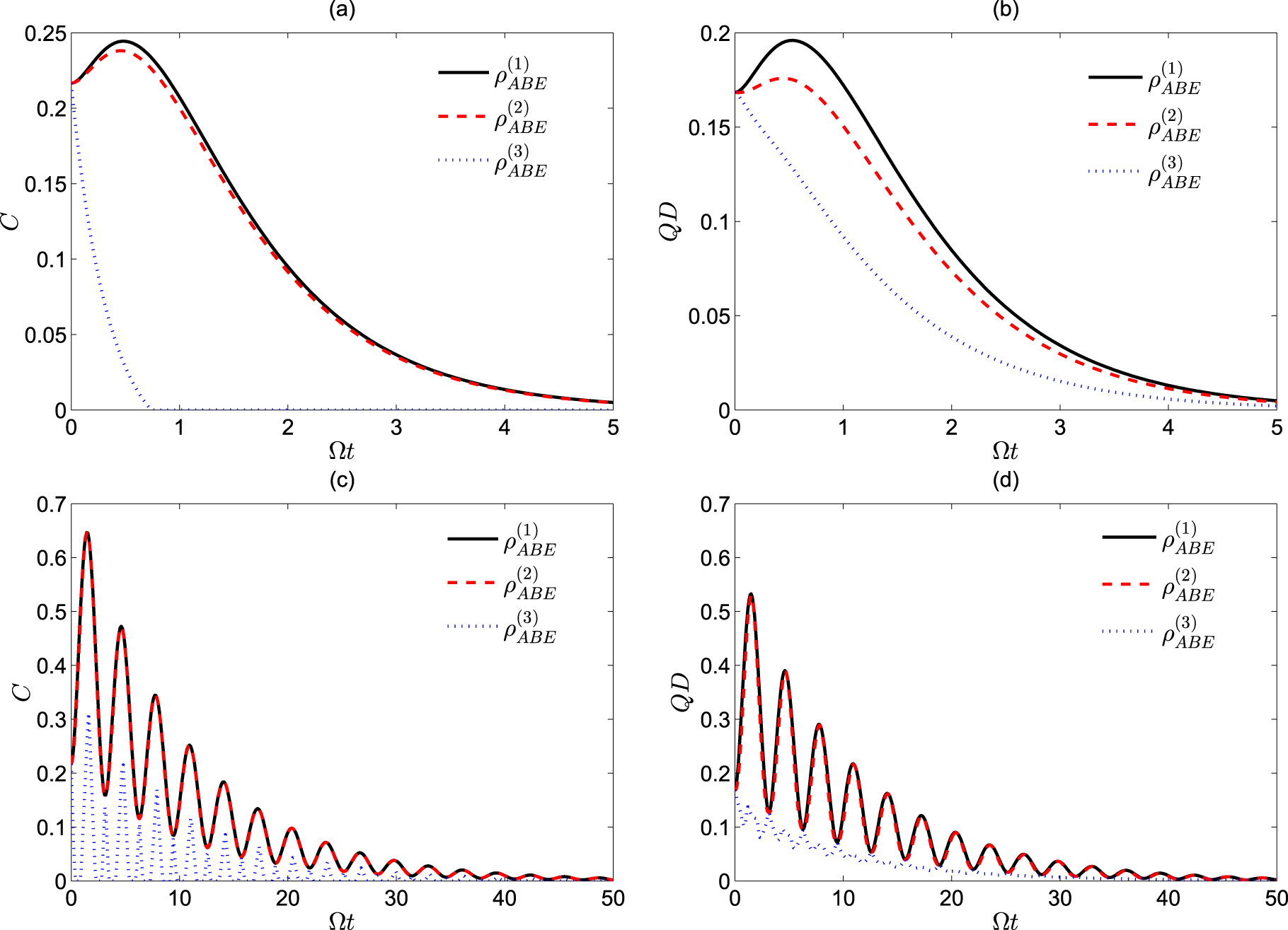 Quantum correlation dynamics of two qubits in independent reservoirs ...