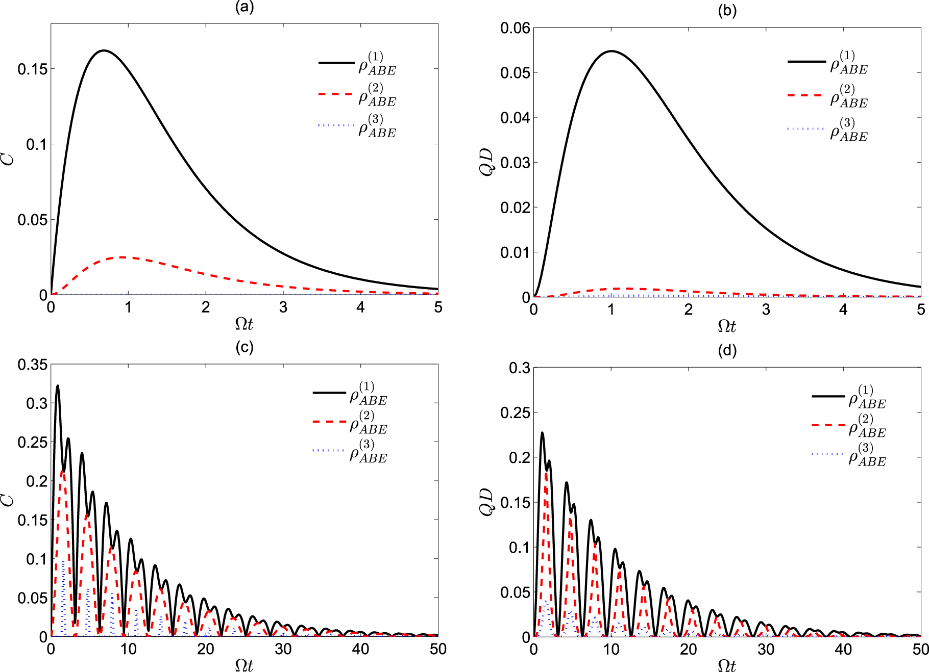 Quantum correlation dynamics of two qubits in independent reservoirs ...