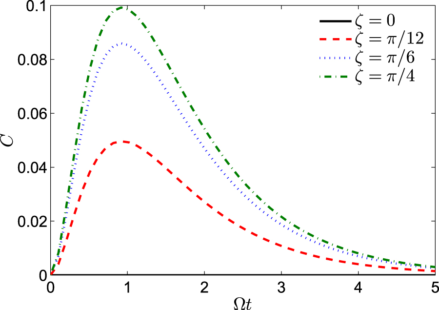 Quantum correlation dynamics of two qubits in independent reservoirs ...