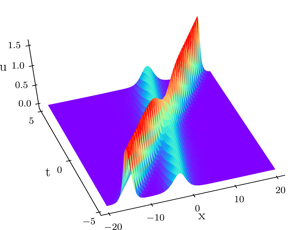 A deep learning method for solving third-order nonlinear evolution ...