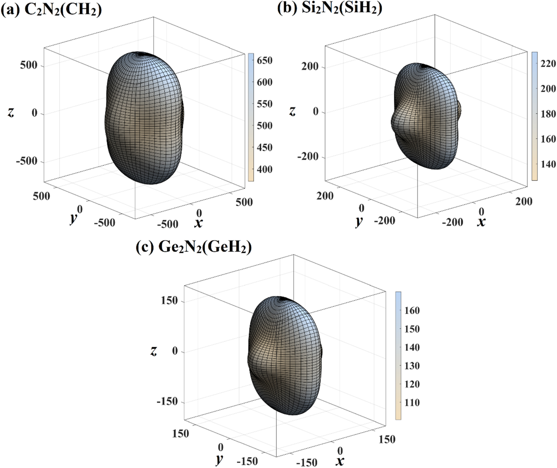 Mechanical anisotropy and electronic properties of X2N2(XH2