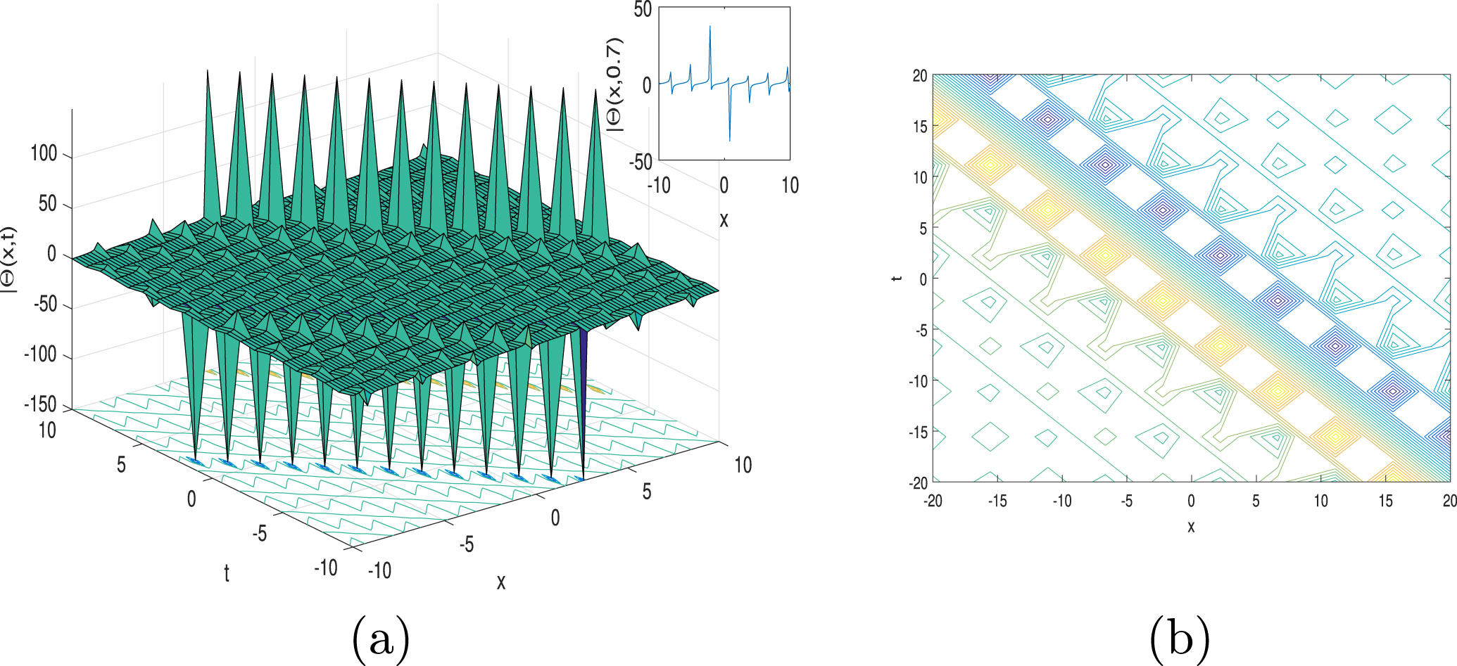 Optical solitons and modulation instability analysis of the (1 + 1 ...