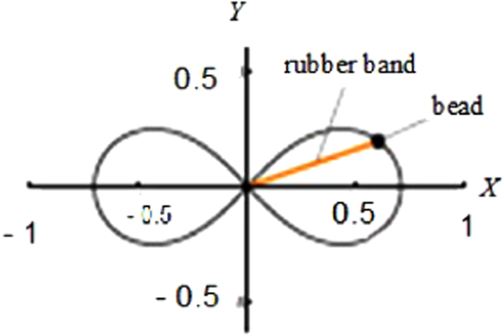 The fractional features of a harmonic oscillator with position ...