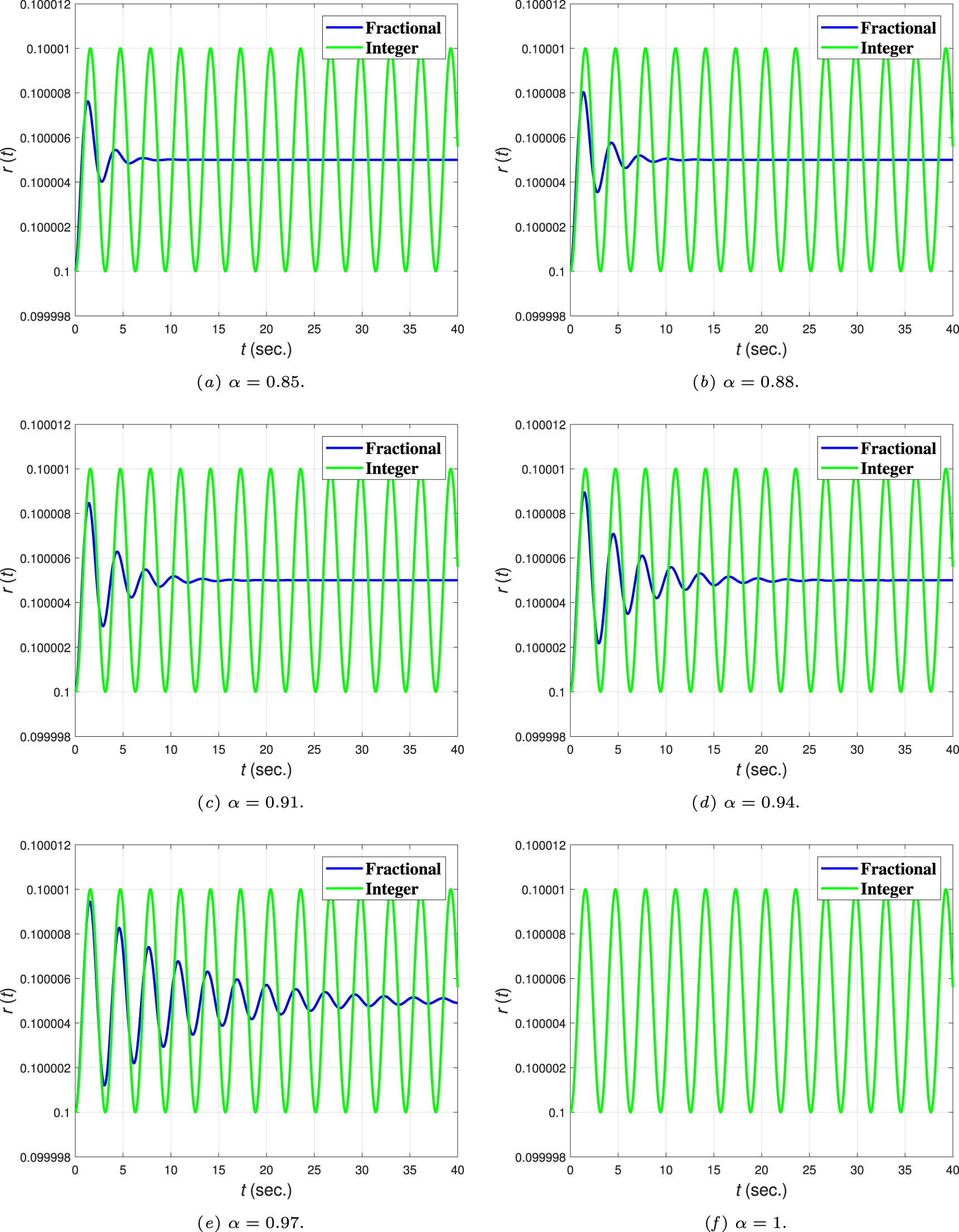 The fractional features of a harmonic oscillator with position ...