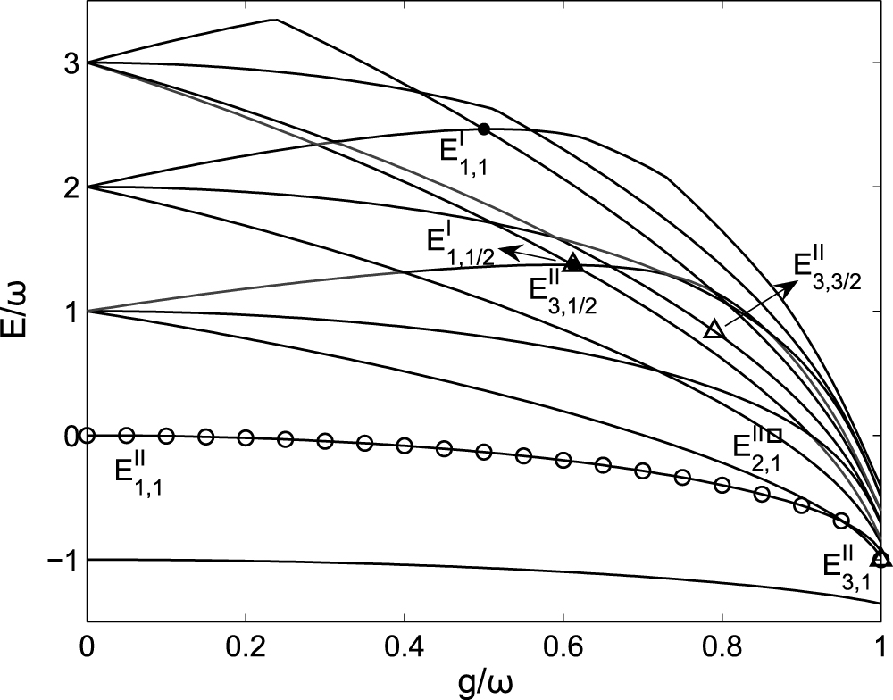 Exact solution of the two-mode quantum Rabi model - IOPscience