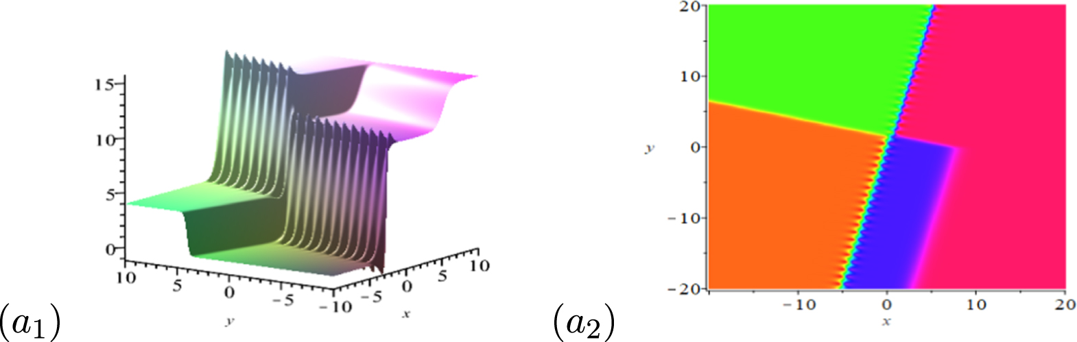 Breather molecules and localized interaction solutions in the (2+1 ...