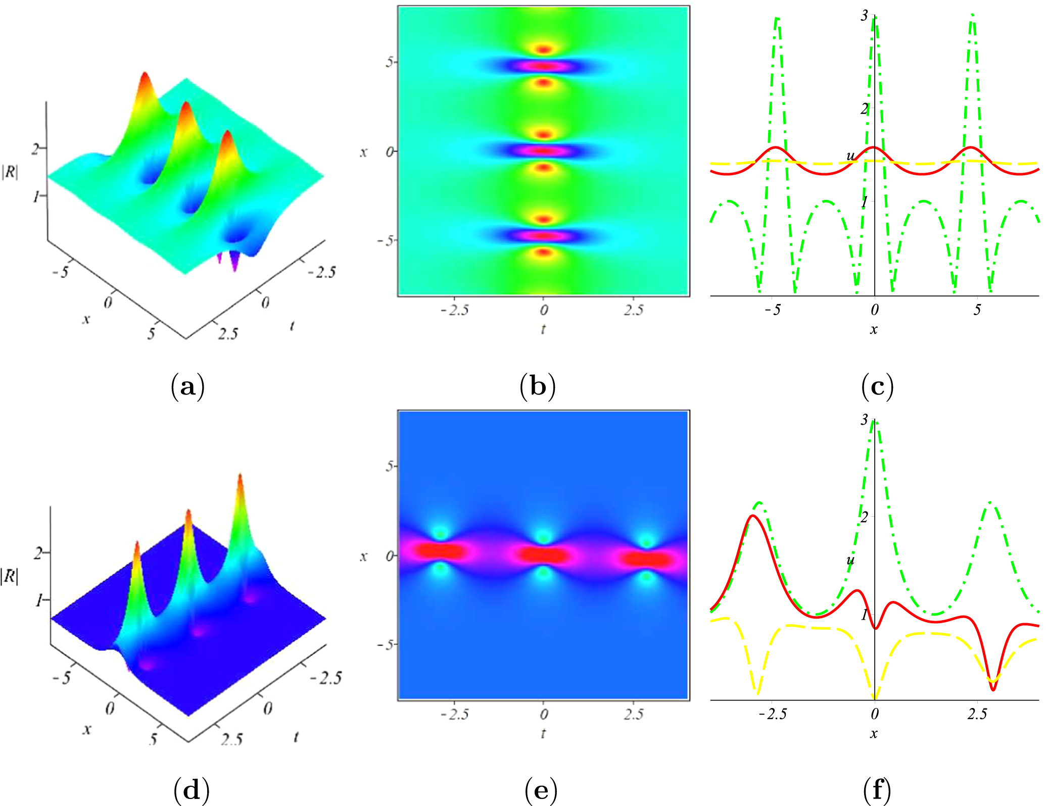 Modulation instability, rogue waves and conservation laws in higher ...