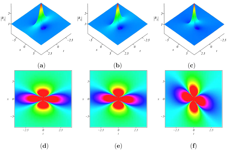 Modulation instability, rogue waves and conservation laws in higher ...