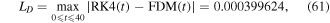 Equation (61)