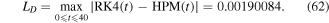 Equation (62)