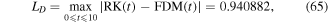 Equation (65)