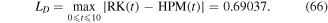 Equation (66)