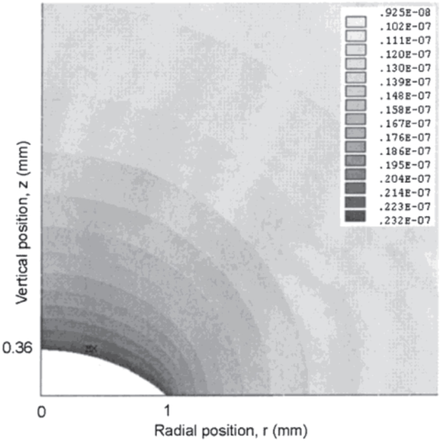 Deposition pattern of drying droplets - IOPscience
