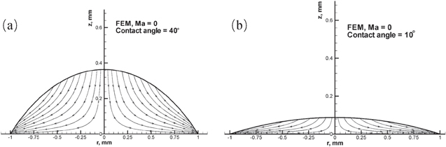 Deposition pattern of drying droplets - IOPscience