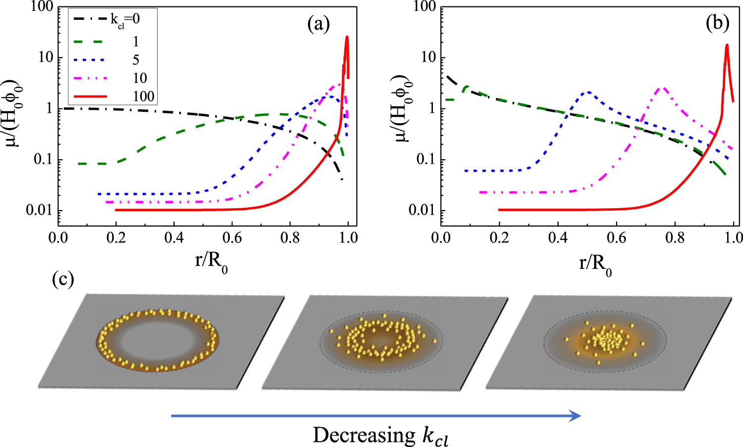 Deposition pattern of drying droplets - IOPscience