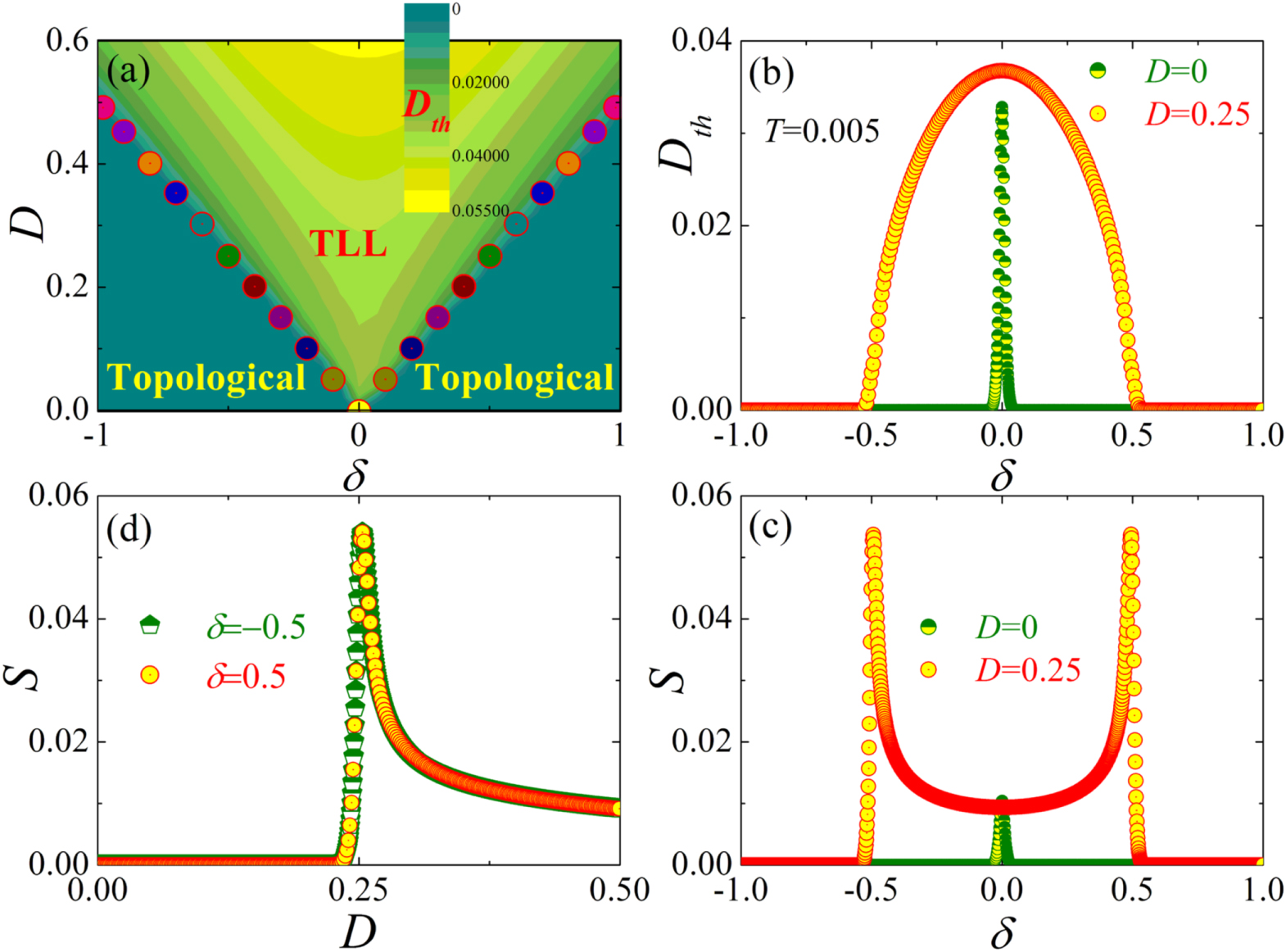 Grüneisen ratio quest for self-duality of quantum