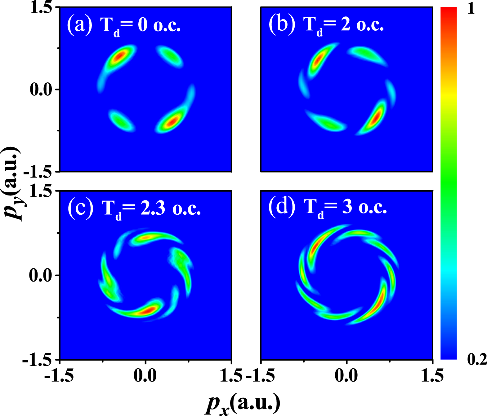 Investigation of vortex arms in electron vortices by counter-rotating ...