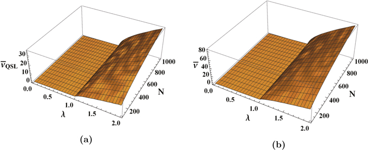 Orthogonality catastrophe and the speed of quantum evolution in a qubit ...