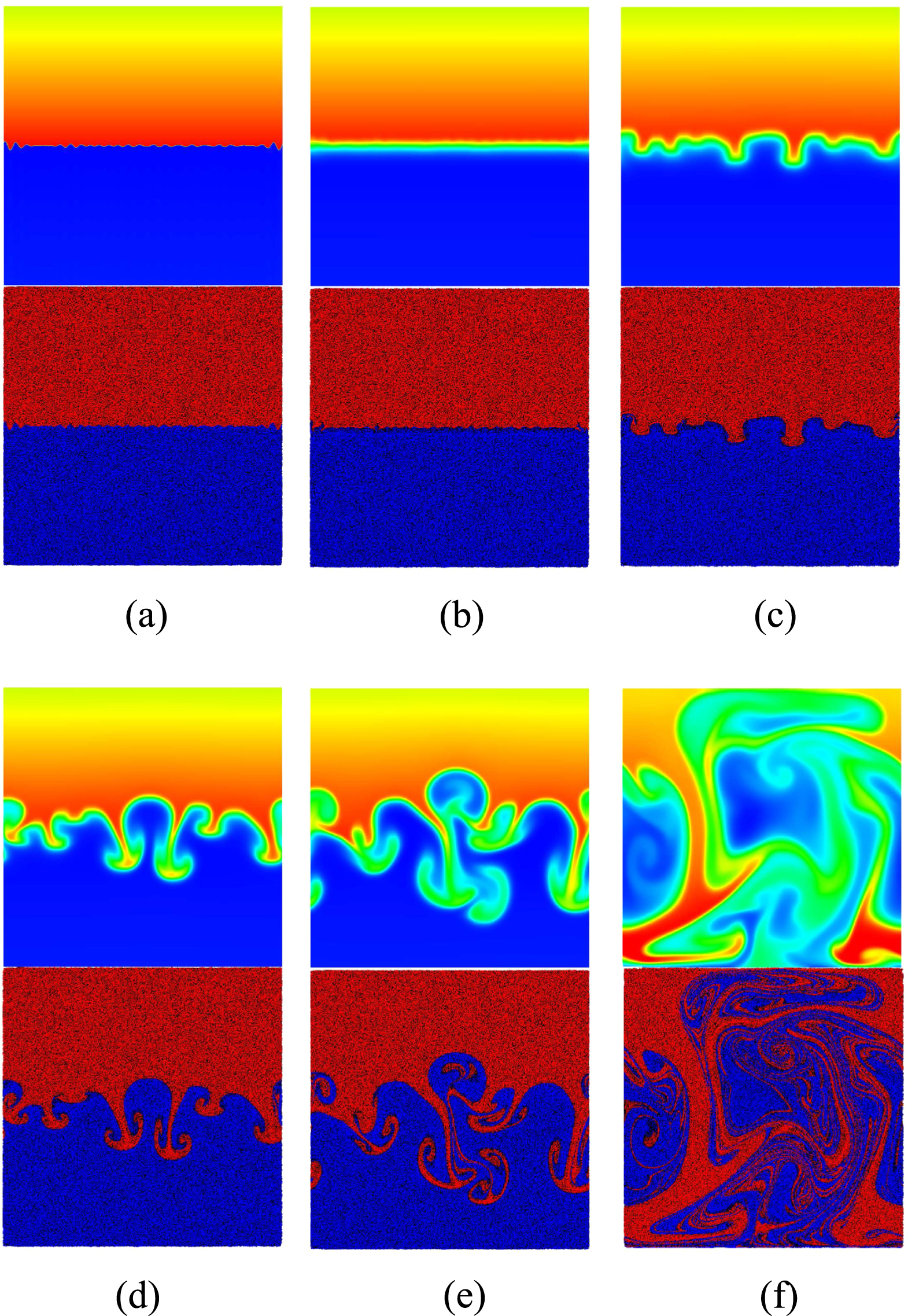 RayleighTaylor instability under multimode perturbation Discrete