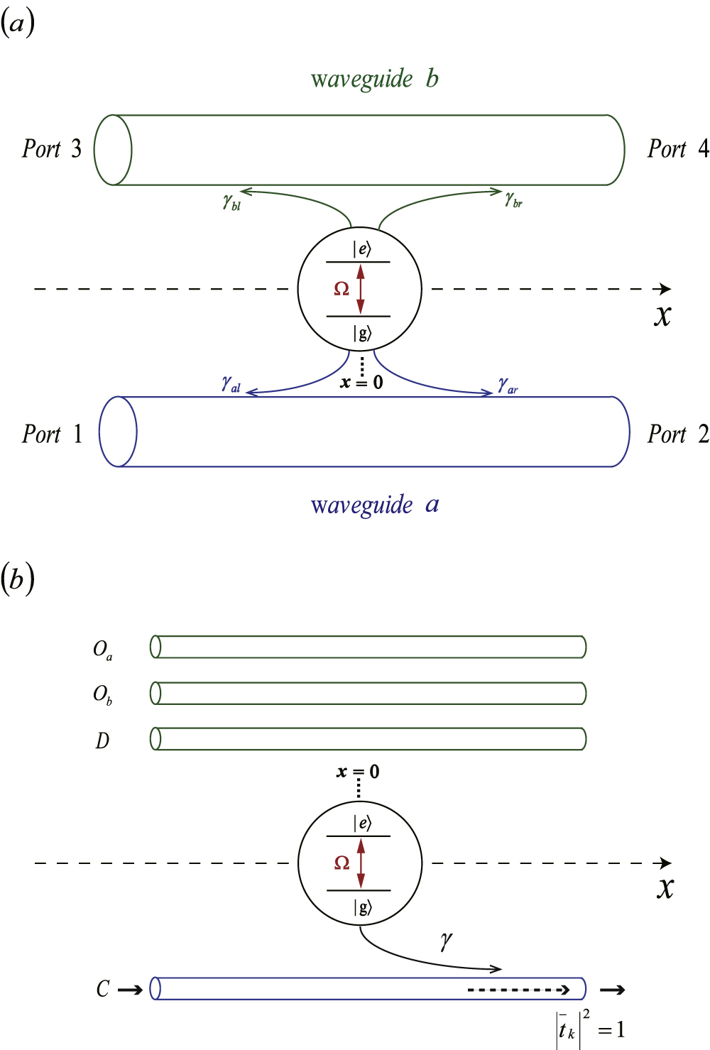 Photon Routing Few-photon routing via chiral light-matter couplings - IOPscience