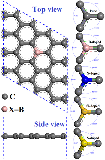 Electronic structure and optical properties of non-metallic modified ...